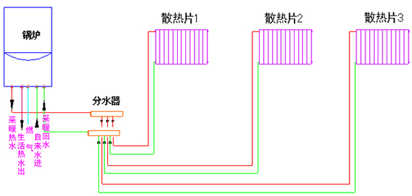 壁挂炉香蕉网在线系统
